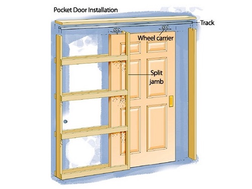 pocket doors