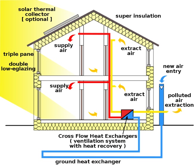 Passive Houses