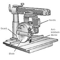How To: Use a Table Saw