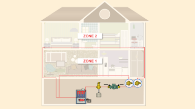 Zoned Heating System - Bob Vila