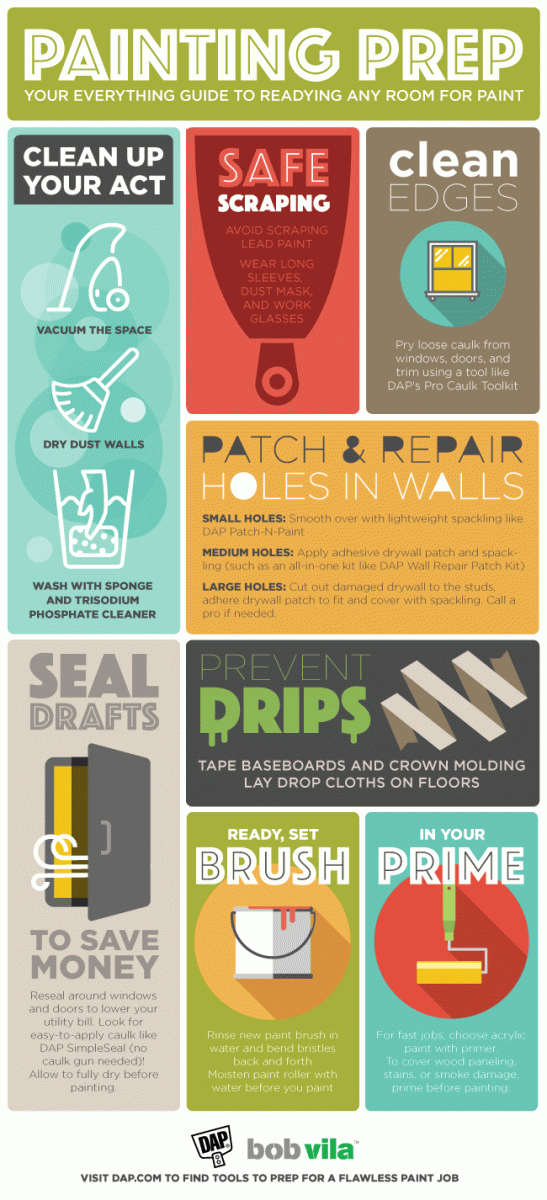 Painting Prep Infographic DAP