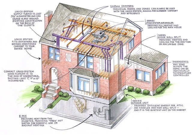 high-velocity-hvac-system