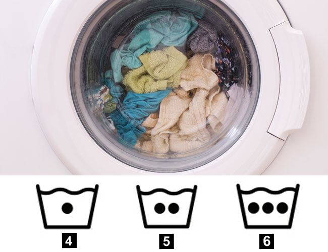 Laundry Symbols Meaning