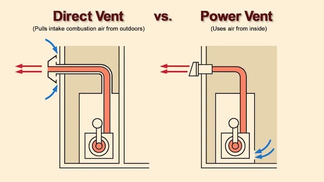 Direct vs. Power Venting for Water Heater