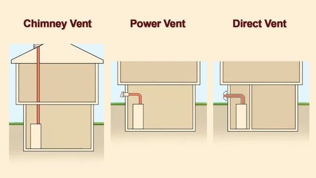 Tank Water Heater Venting