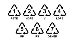 Recycling Symbols Every Responsible Homeowner Should Know - Bob Vila