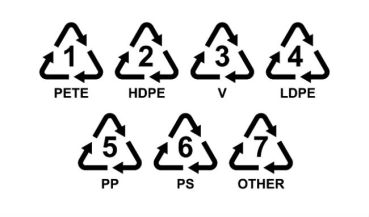 Recycling Symbols Every Responsible Homeowner Should Know - Bob Vila