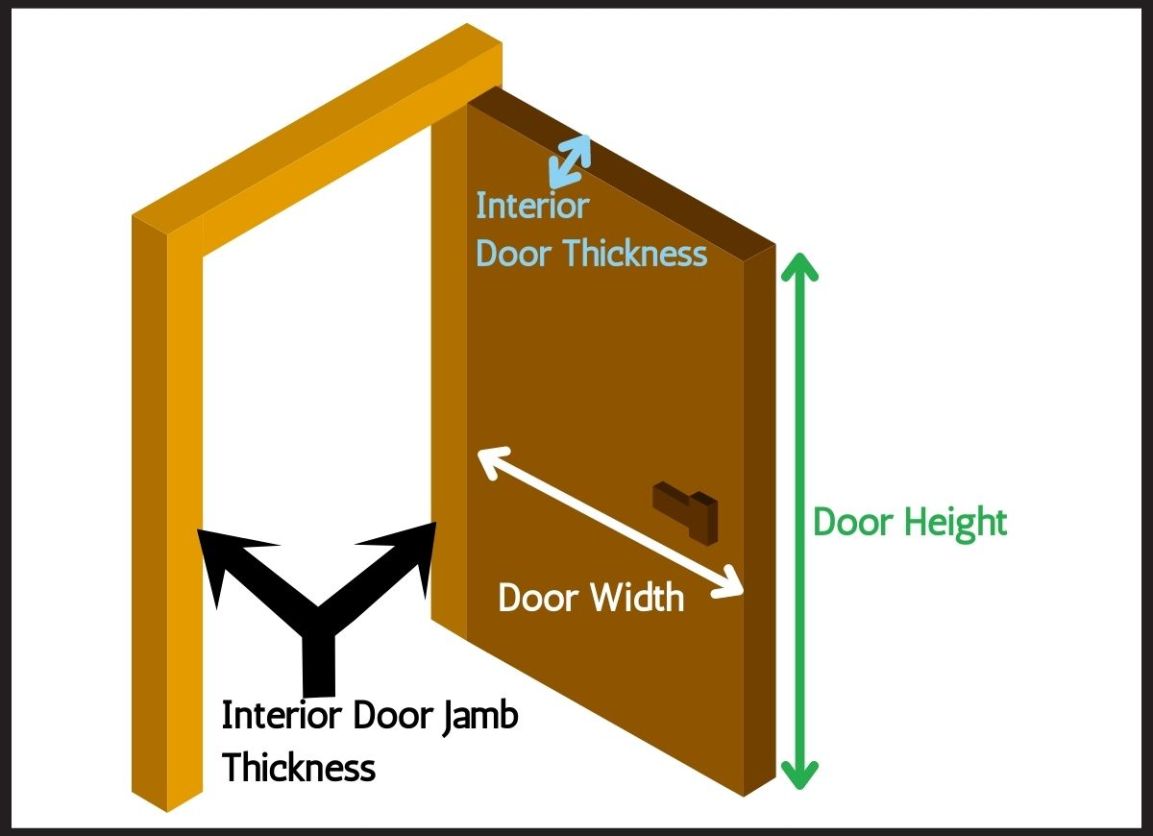 Standard Door Sizes, Interior and Exterior Dimensions - Bob Vila