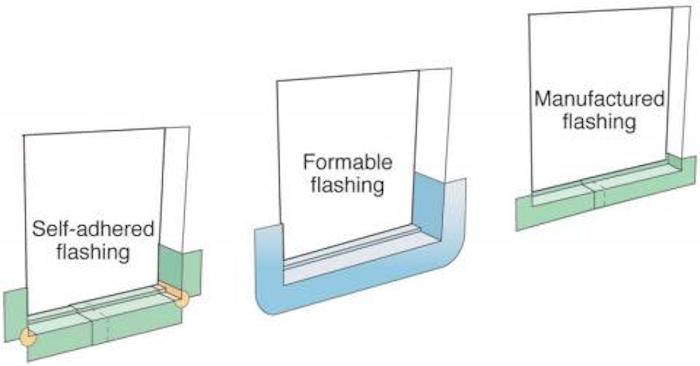 window flashing