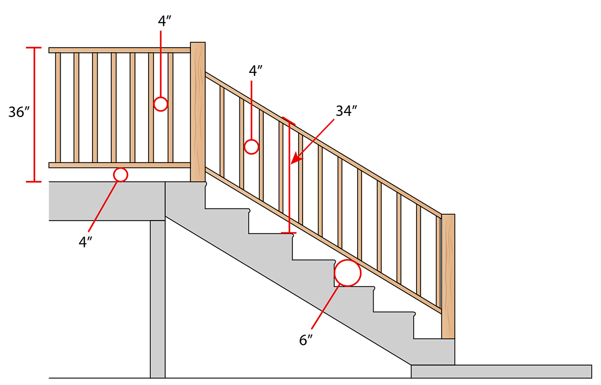 A technical illustration depicting the minimum height for deck railing and minimum spacing between balusters.