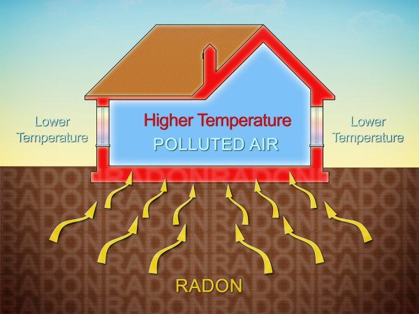 radon in homes