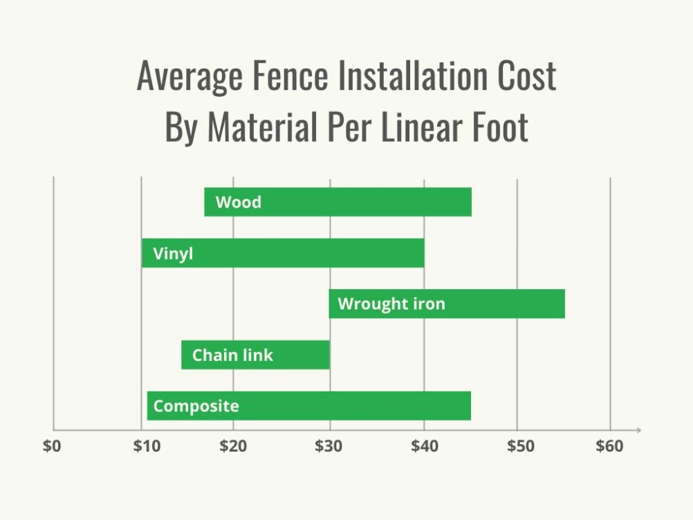 How Much Does Fence Installation Cost? (2024)