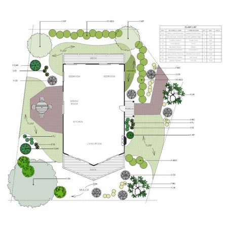  The Best Landscape Design Software Option: SmartDraw