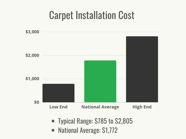 3 Easy Fixes for Carpet Dents