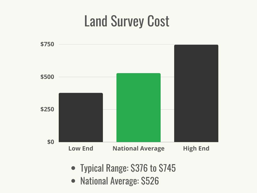 Only finding property corners? - Tennessee Land Development Services