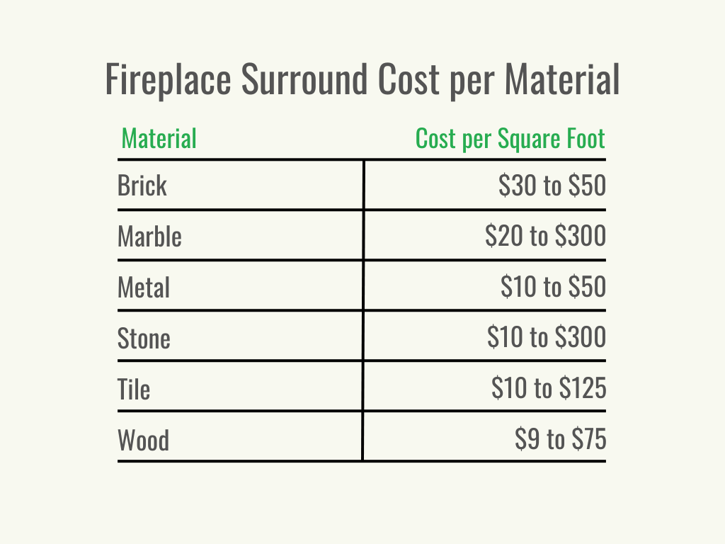 Visual 2 - HomeAdvisor - Gas Fireplace Insert Cost - Cost per Service - November 2023