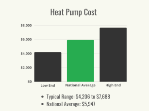 Heat Pump Cost Guide 2024: Installation and Replacement