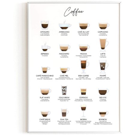  The Best Gifts for Coffee Lovers Option: Coffee Art Print and Cafe Decor