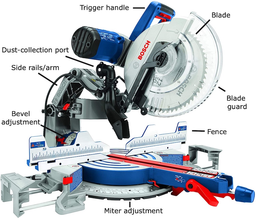 how to use a miter saw