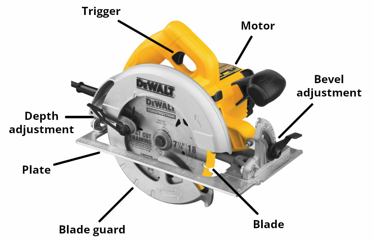 how to use a circular saw