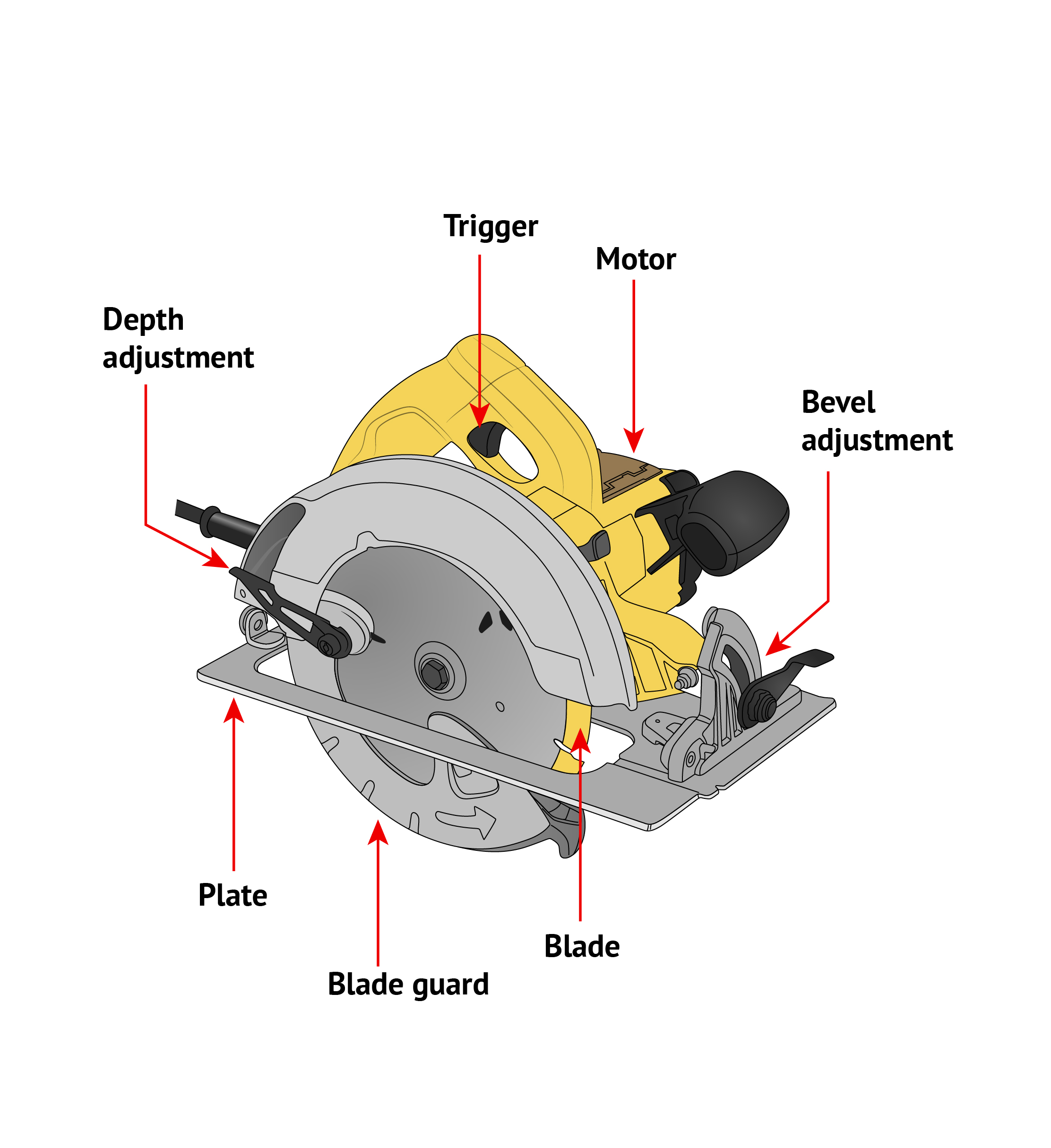 Illustration depicting the parts of a circular saw, on a white background.