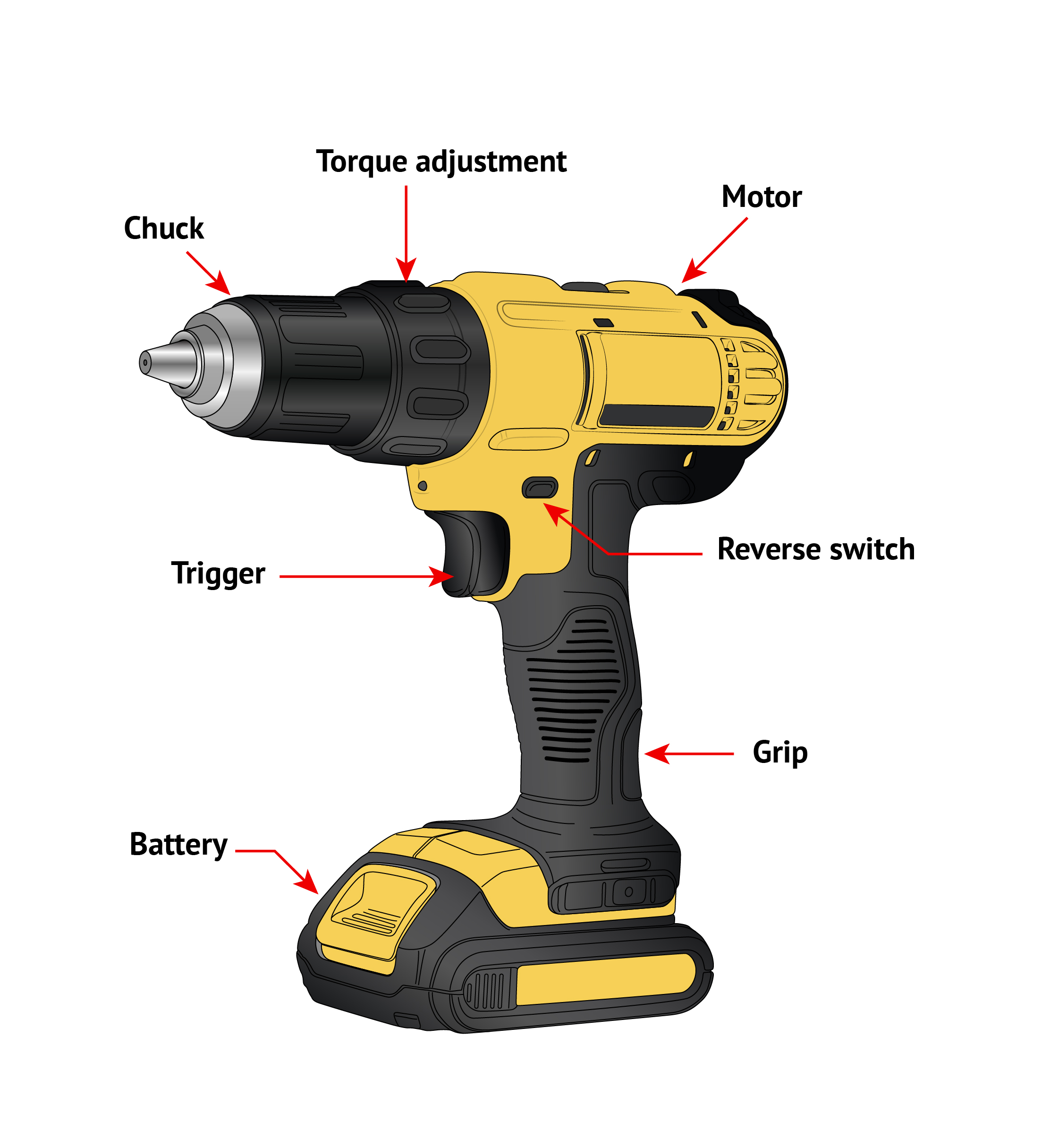 An illustration of a drill/driver with labeled parts.