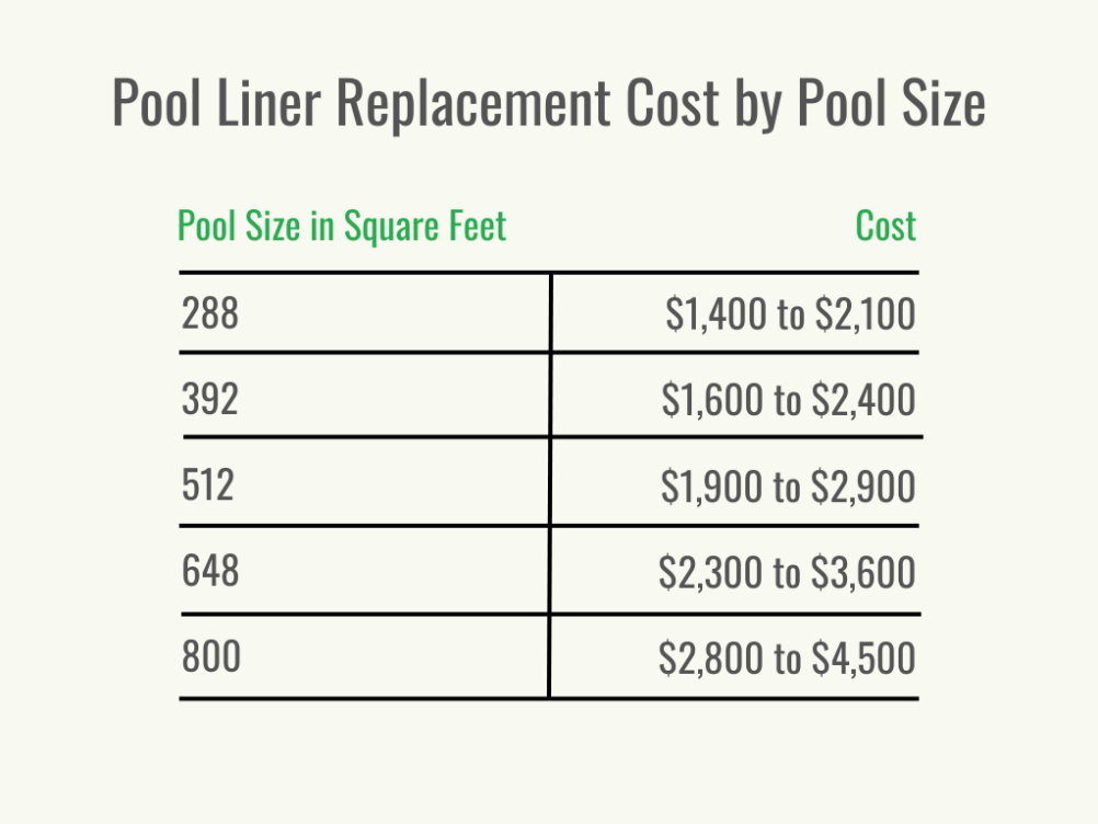 How Much Does Pool Liner Replacement Cost in 2024?