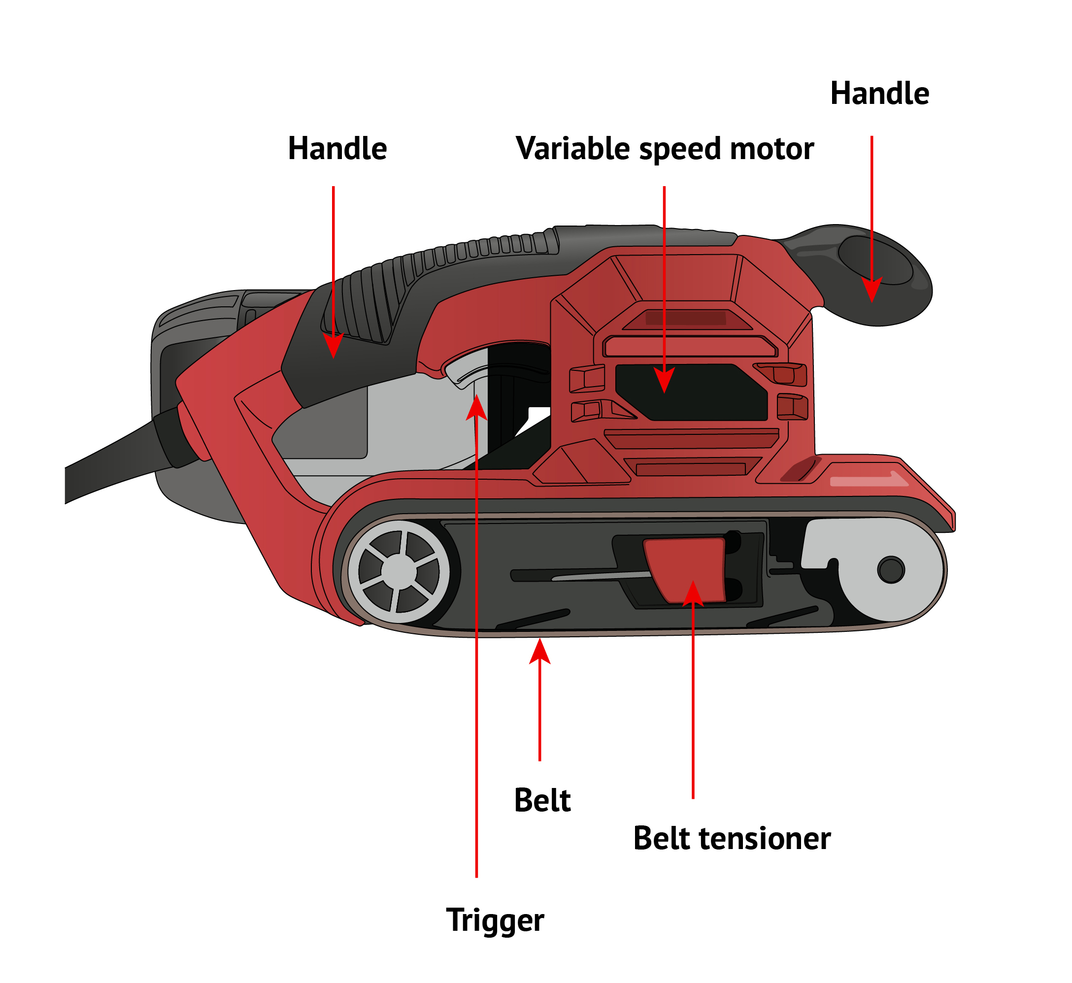 Labeled illustration of the parts of a belt sander on a white background.