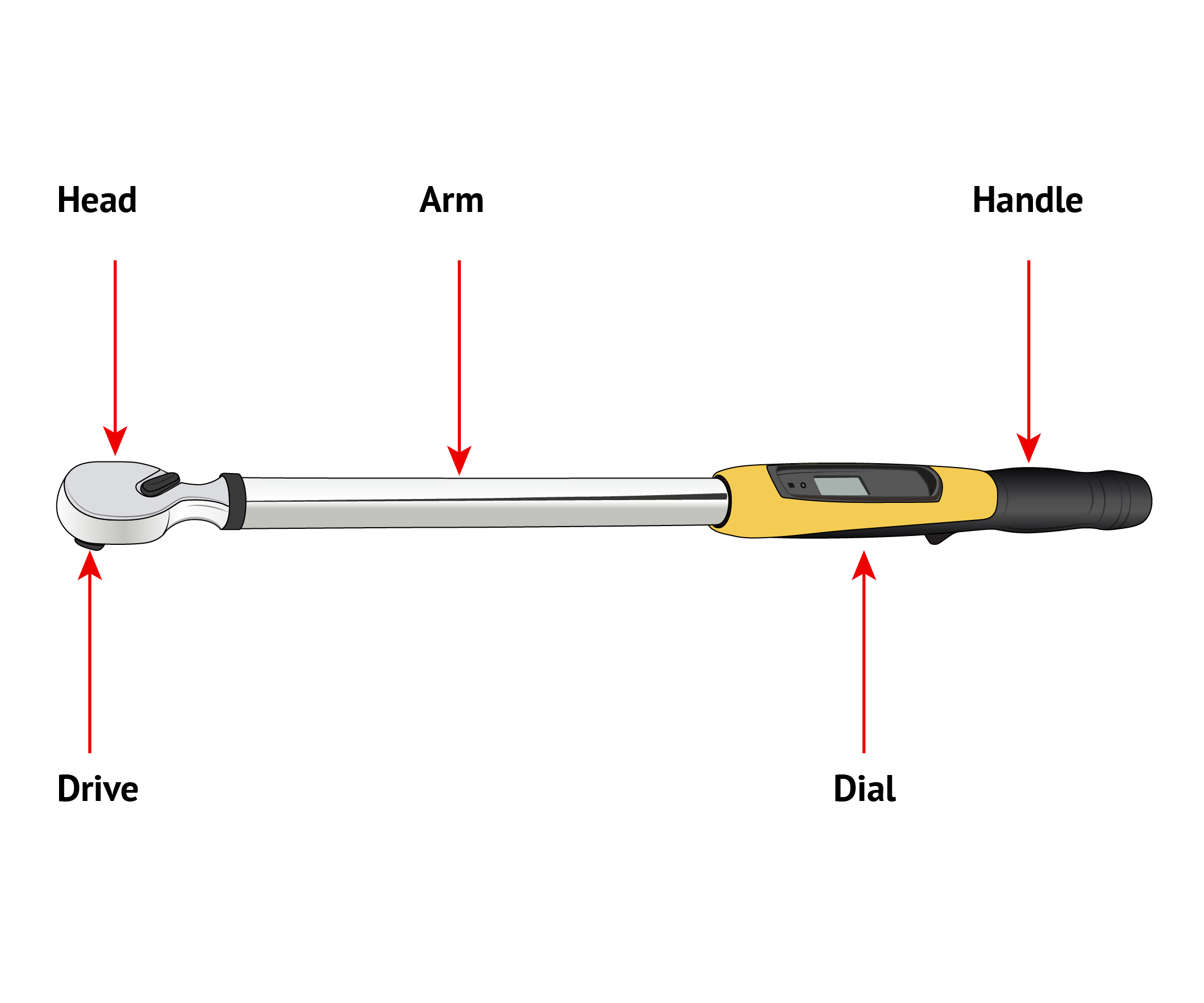 Labeled diagram of the parts of a torque wrench on a white background.