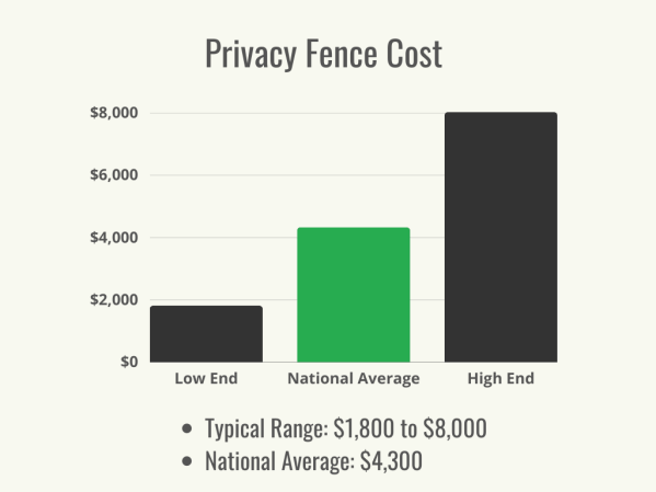 The Fastest (and Most Foolproof) Way to Install Fence Posts