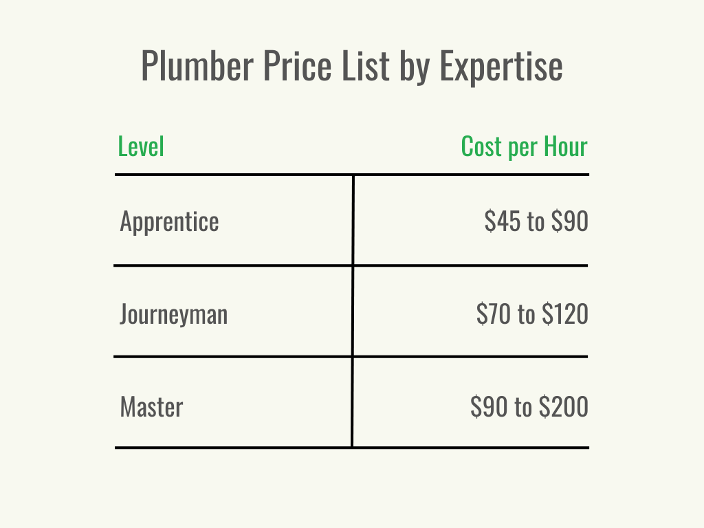 How Much Does A Plumber Cost? - Bob Vila