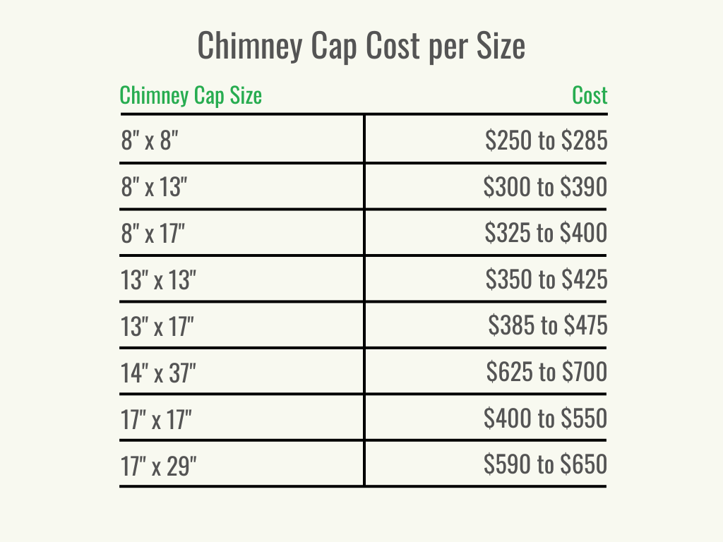 Visual 2 - HomeAdvisor - Chimney Cap Cost - Cost per Size - October 2023