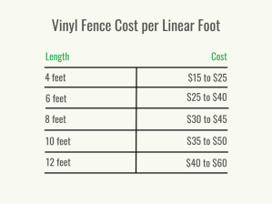 How Much Does a Vinyl Fence Cost to Build? (2024) - Bob Vila