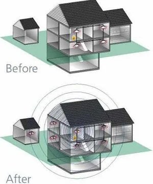 Manabloc Systems diagram