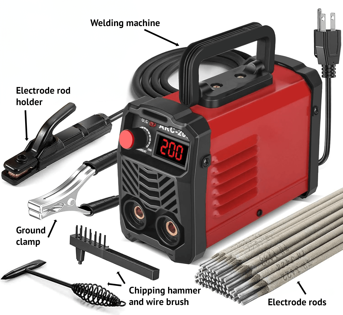 A stick welder with various parts labeled.