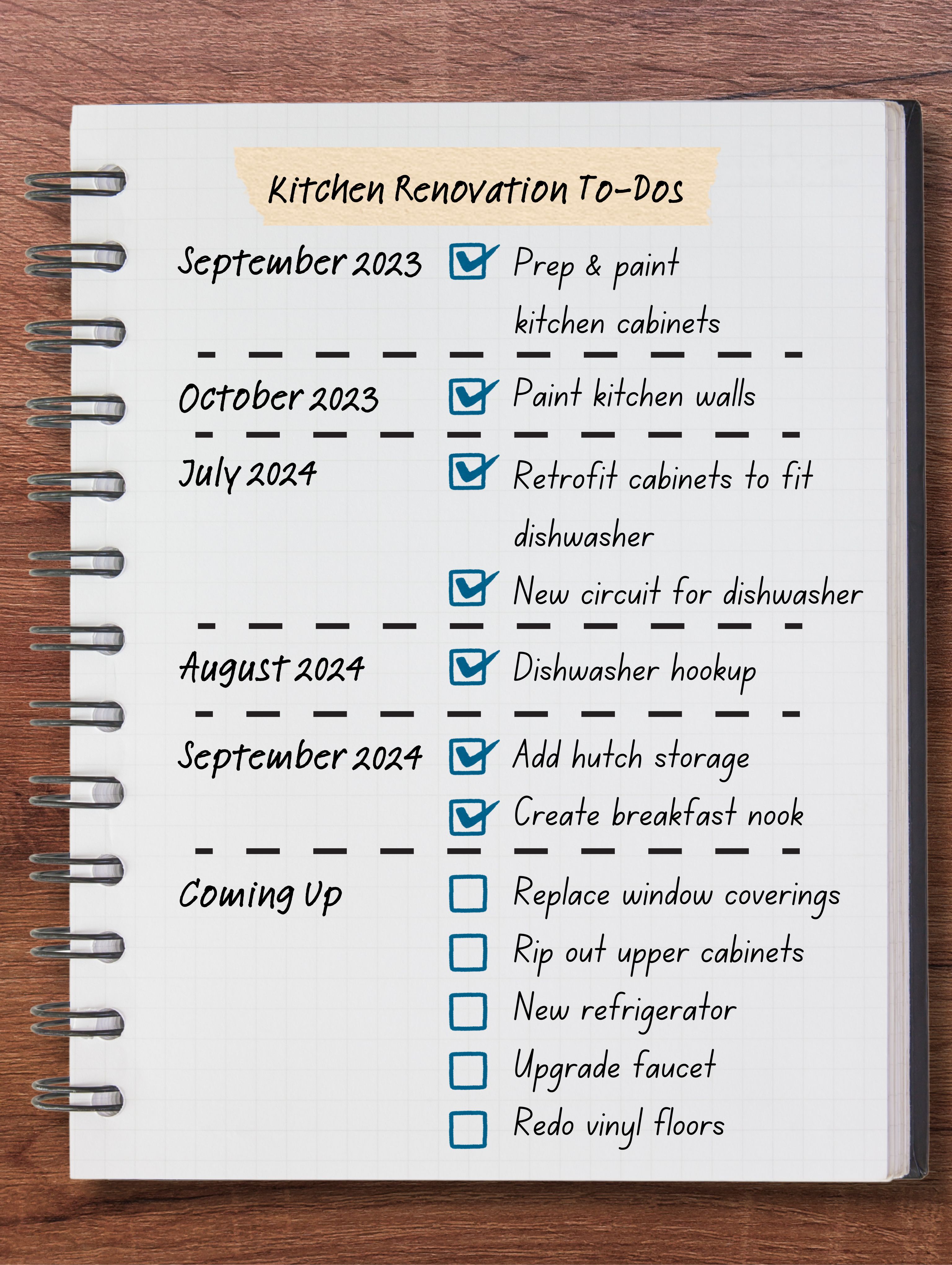 My kitchen renovation to-do list, spread over months